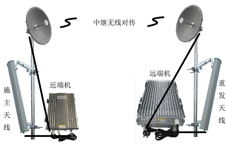广陵智能无线拉远移频中继直放站近端机远端机